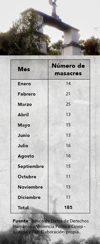 Tabla masacres
