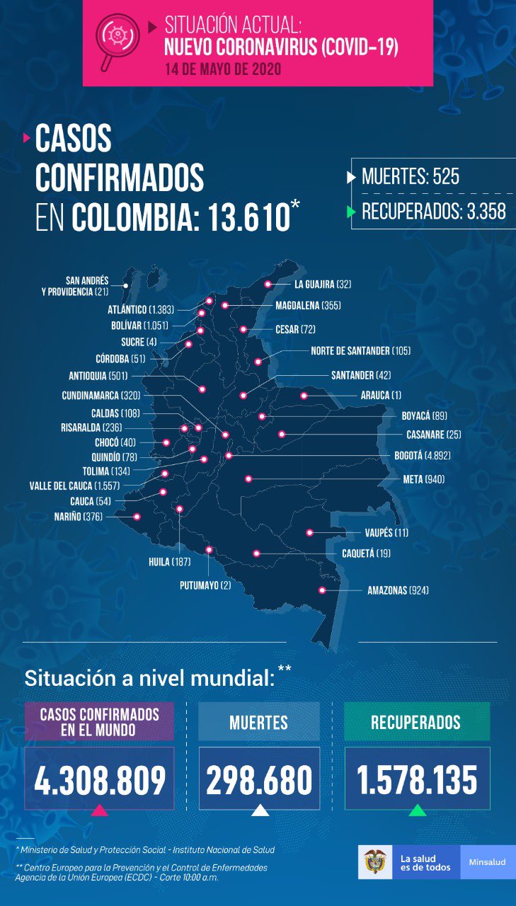 Covid-19 en Colombia 14 de mayo 2020