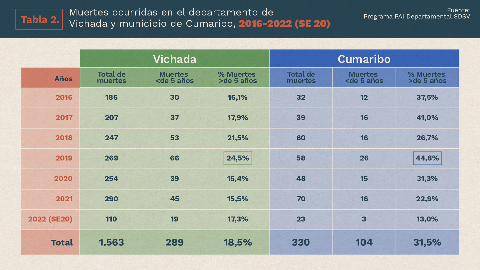 graficos Qué hay detrás del rechazo de los indígenas de Cumaribo a las vacunas contra el covid 19 Tabla 2 1