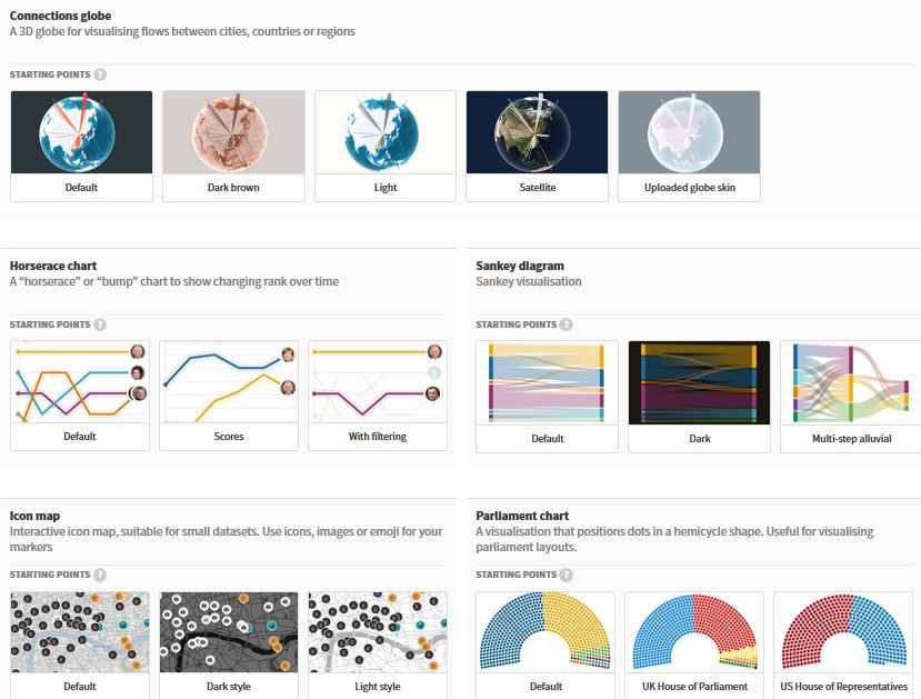 Aprende a crear gráficos utilizando Flourish Studio para enganchar a tu